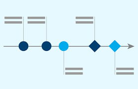 Timeline